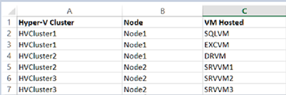 Hyper-V report with cluster names