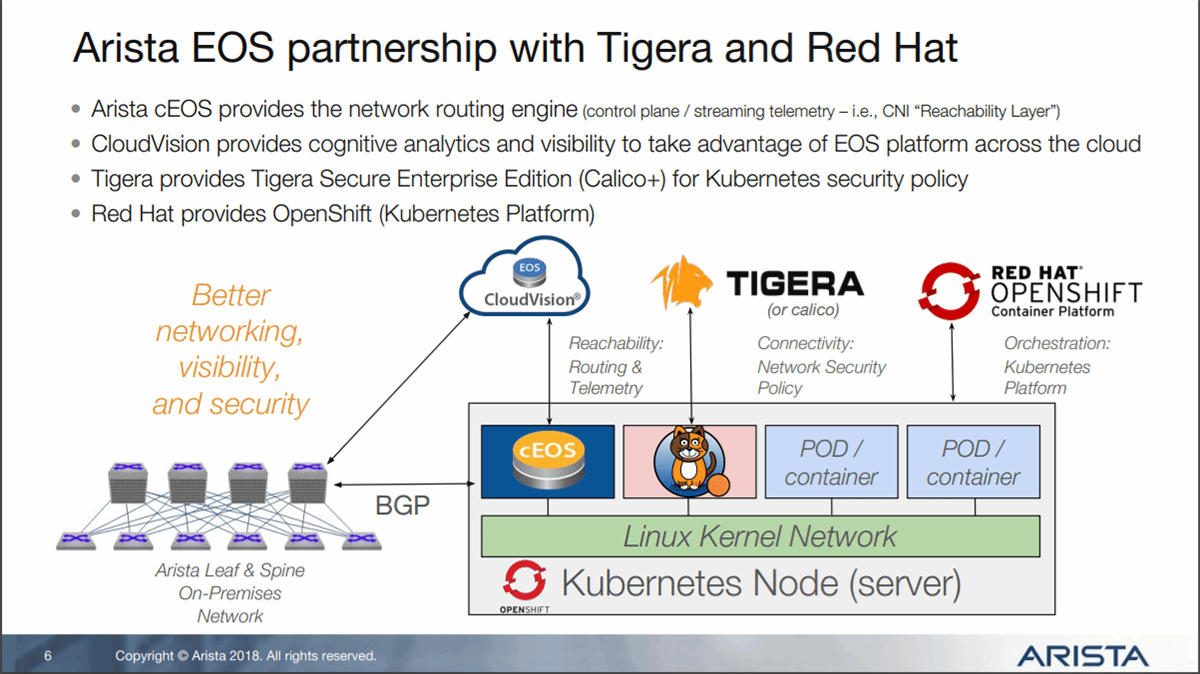 Arista EOS containers integrated with Red Hat, Tigera products | TechTarget