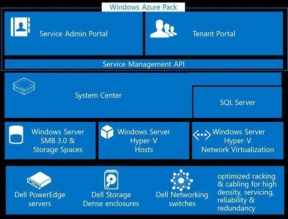 Microsoft And Amazon S Cloud War Reaches Next Level