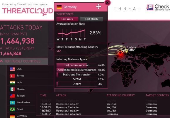 Security Ticker Check Point World - Check Point World Cyber Threat Map Detail 