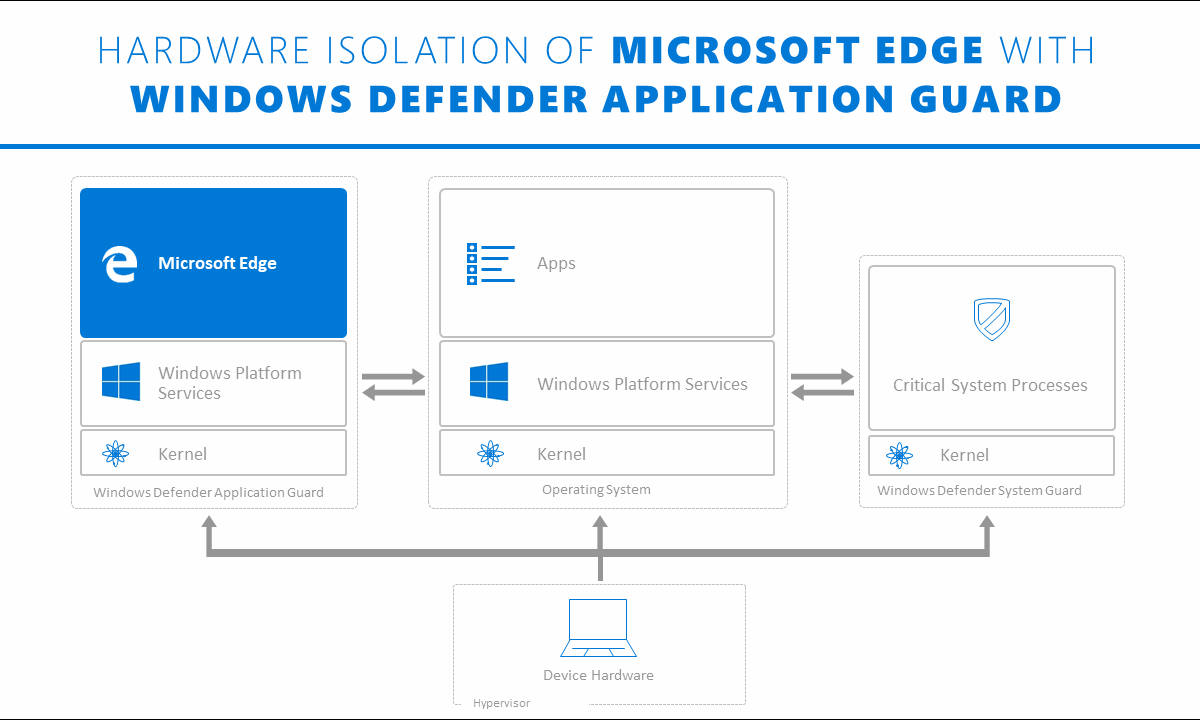 Guard the line with Windows Defender features TechTarget