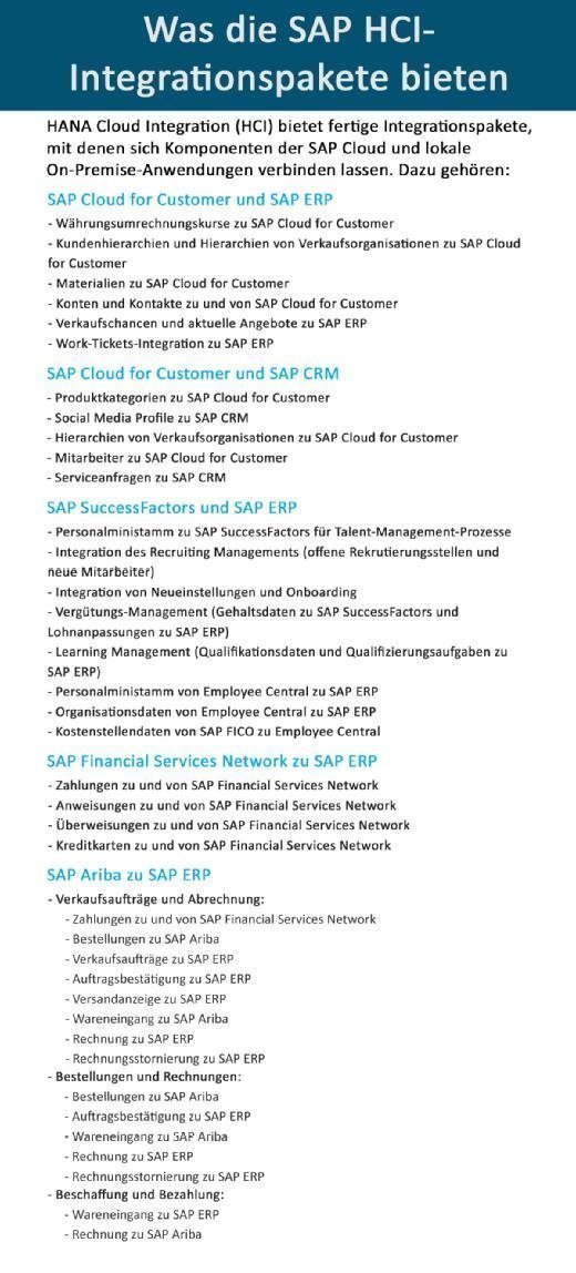 SAP HANA Cloud Integration