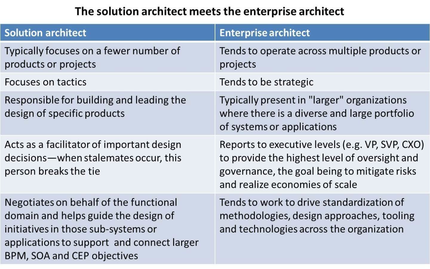 design architect applicant