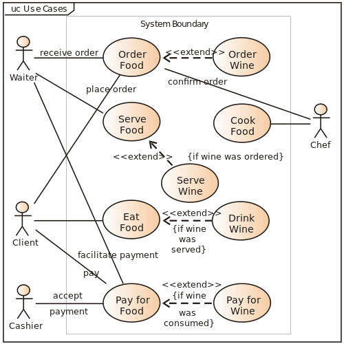 staruml use case diagram