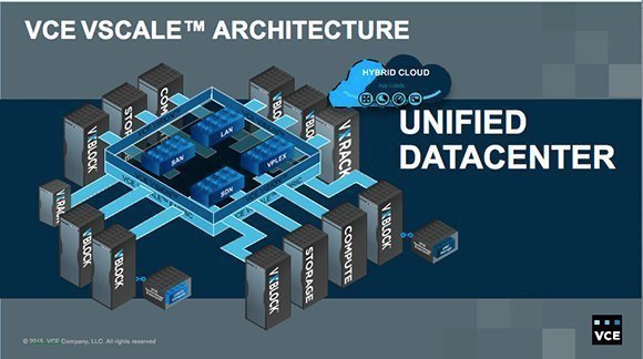 Vce Vxrack Hyper Konvergent Und Massiv Skalierbare Infrastruktur