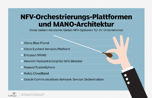 Einige Anbieter, die NFV-Orchestrierung und MANO im Portfolio haben.
