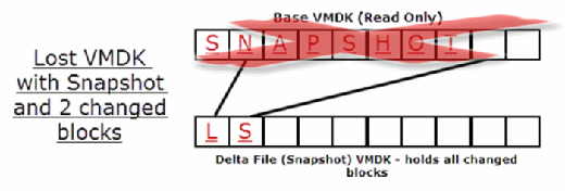 can-a-vmware-snapshot-resurrect-a-vmdk-file