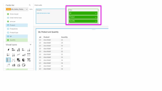 QuickSight allows a user to drag and drop data to create a visual.