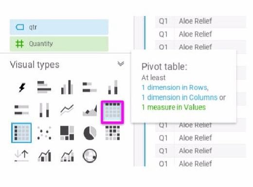 QuickSight's Pivot Table feature enables you to manipulate data.