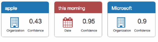 Amazon Comprehend text analysis confidence score