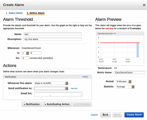 AWS CloudWatch alarm