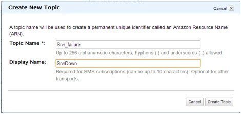 AWS CloudWatch Topic Name