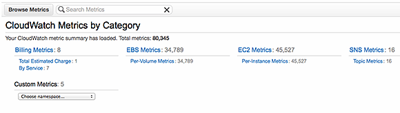 AWS CloudWatch metrics