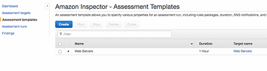 Completed assessment templates.