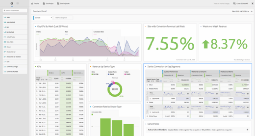 Adobe unveils new visual data discovery tool