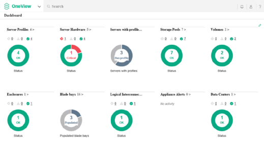 What Is Hpe Oneview Formerly Hp Oneview Definition From Whatis Com