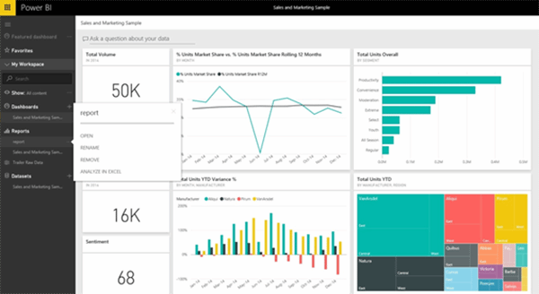 Three ways to import Power BI data into SharePoint