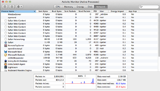 mac processes monitor