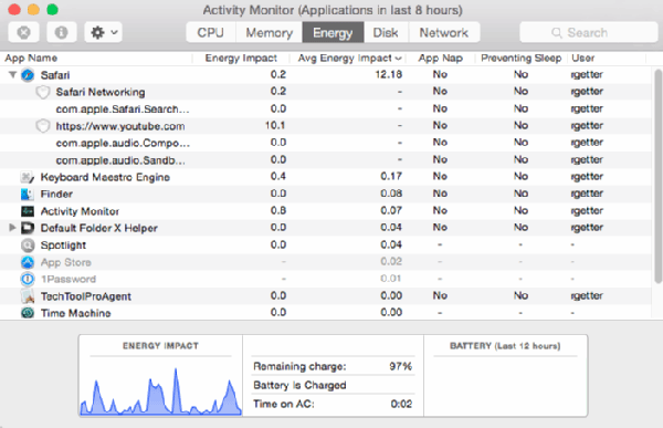 apple activity monitor apple processes list