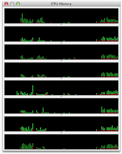 process monitor mac