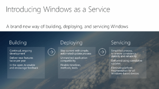 What is Windows as a service?