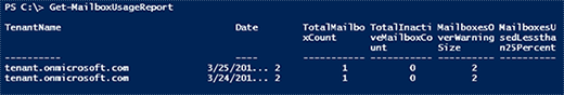 Exchange Online mailbox usage report