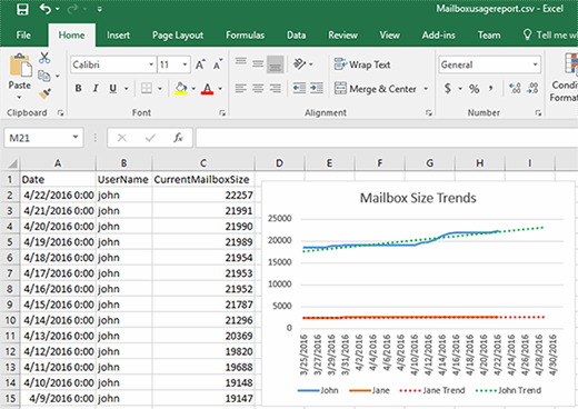 Excel trend chart