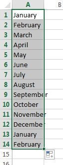 Months column
