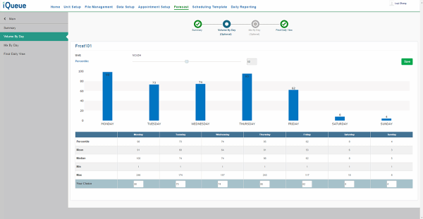 iQueue software for data analytics helps infusion centers schedule