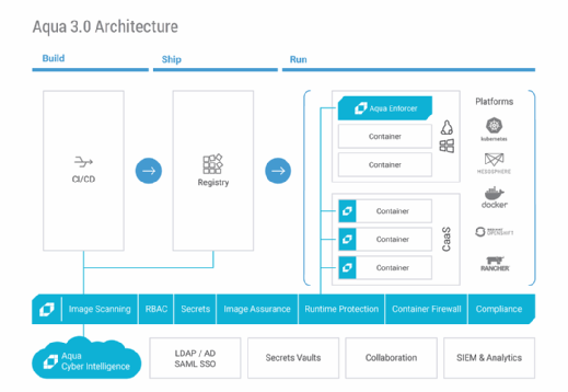 location iq ase aqua data studio