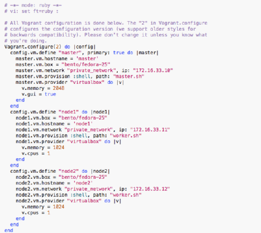 Vagrant configuration