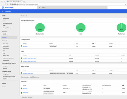 Follow This Minikube Tutorial To Brew Up A Kubernetes Home Lab | TechTarget