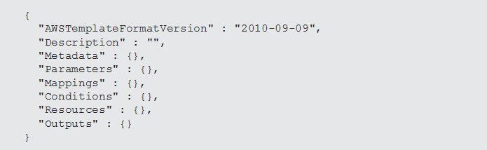 Pick up infrastructure as code tools and techniques | TechTarget