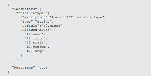 javascript-object-notation-json