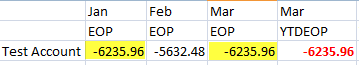 Essbase case 1