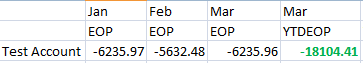 Essbase Case 2