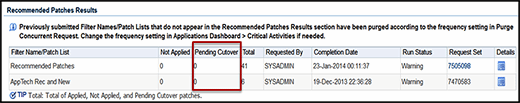 Fig. 3: The recommended patch results for 12.2.3. Note the Pending Cutover column.