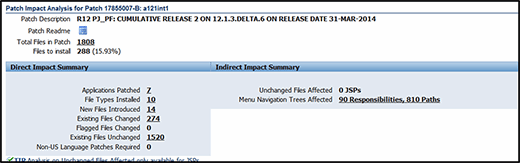 Fig. 4: The Direct Impact Summary and the Indirect Impact Summary columns in the Patch Impact Analysis.