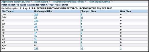 Fig. 5: The list of Unchanged Files and Changed Files in the Patch Impact Analysis.