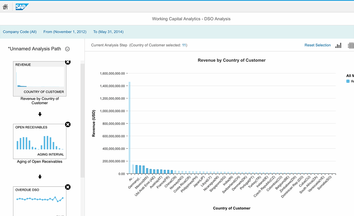 Building data visualization with SAP Fiori tools | TechTarget