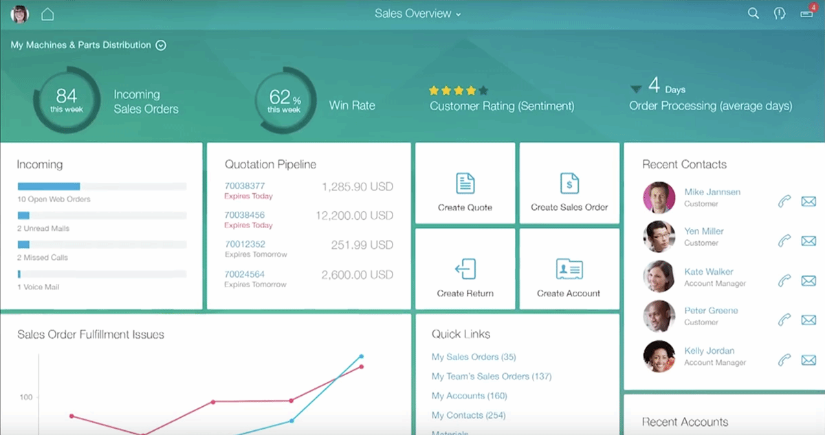 Building data visualization with SAP Fiori tools | TechTarget
