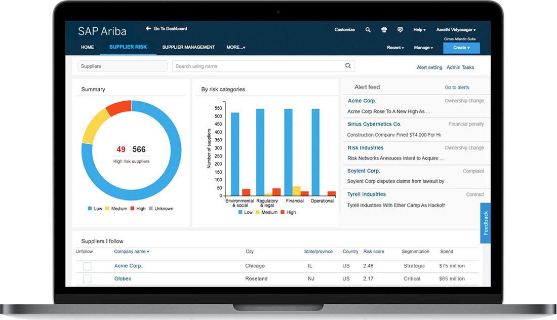 Sap Ariba Dashboard