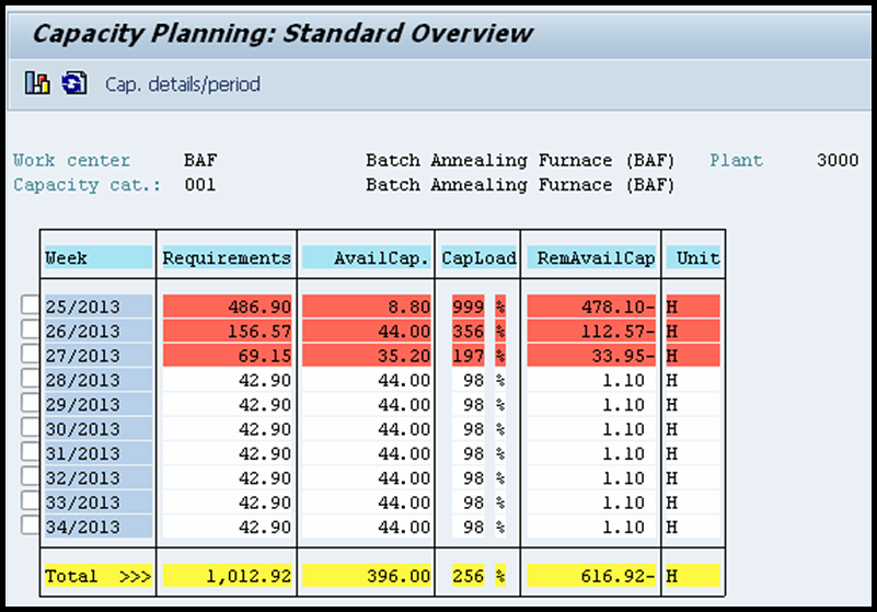 Sap Capacity Check Method at James Kornweibel blog