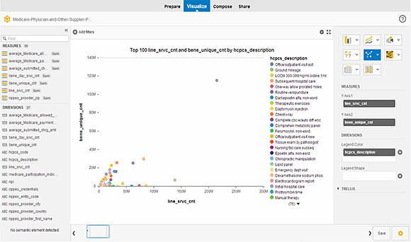 Data exploration with Lumira