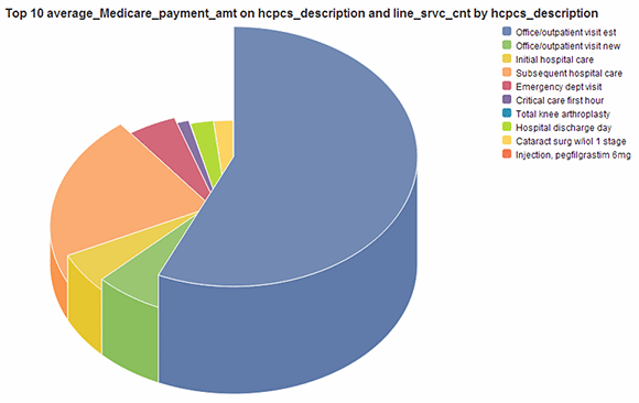 Lumira weakness is poor 3-D pie chart
