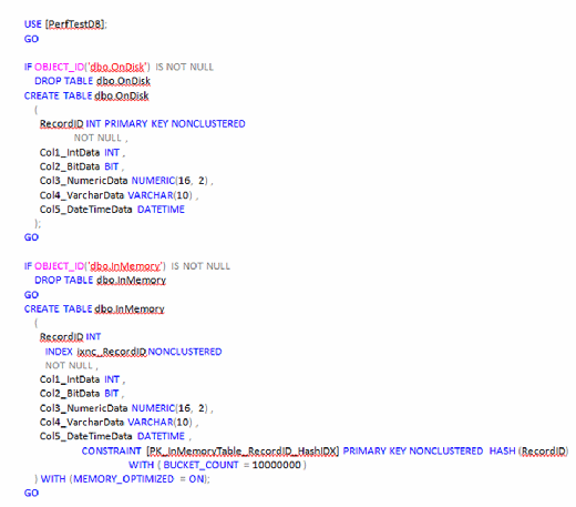 Figure 2. The T-SQL code to create tables inside PerfTestDB.