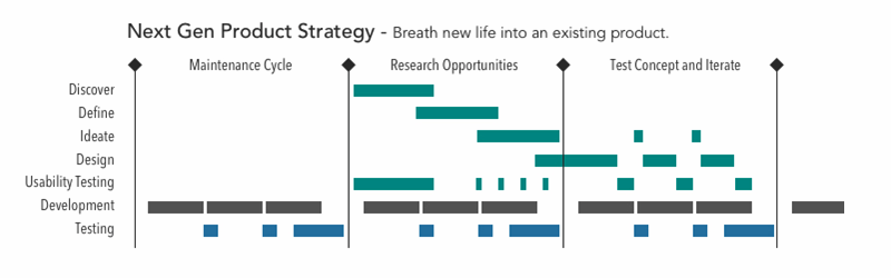How to develop a UX workflow | TechTarget