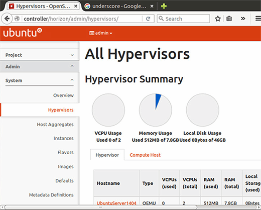 Hypervisor and hardware use statistics.