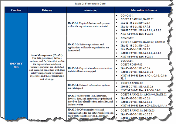 Nist cybersecurity framework что это