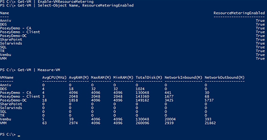 VM metering data.